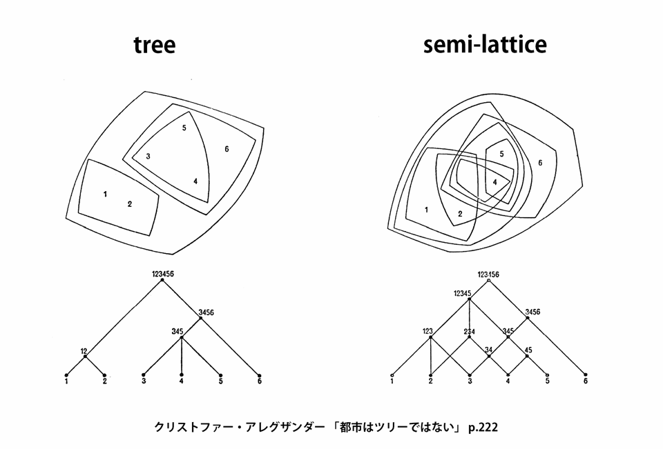semi-lattice.png